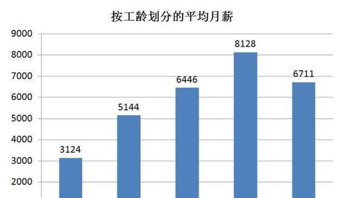 汽车研究技师工资多少